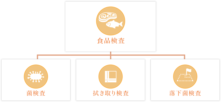 食品検査